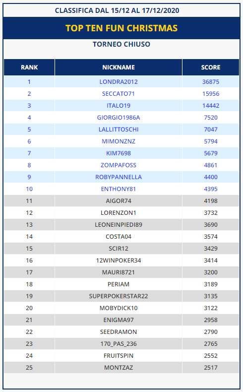 Classifica casinò Fun Christmas