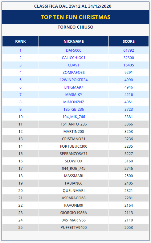 Classifica casinò Fun Christmas